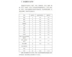 做好一个公会管理基层必学课程,教你如何管理100个公会。