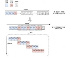 手机消息过多导致拥堵,可能接收不到消息。